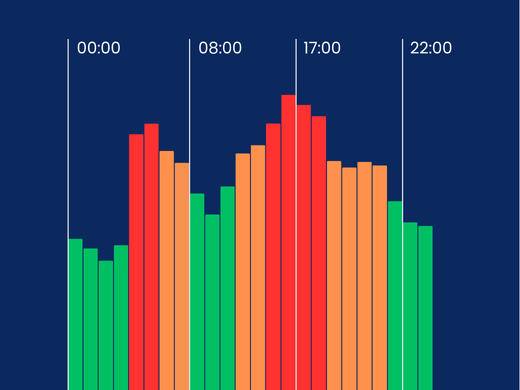 Gestión energética 5 edalsoBMS optimizador de tarifas diarias