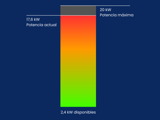 Gestión energética 4 gestor de cargas picos demanda edalso