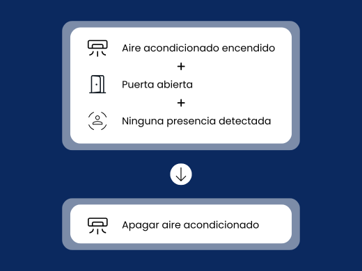 automatizacion hvac