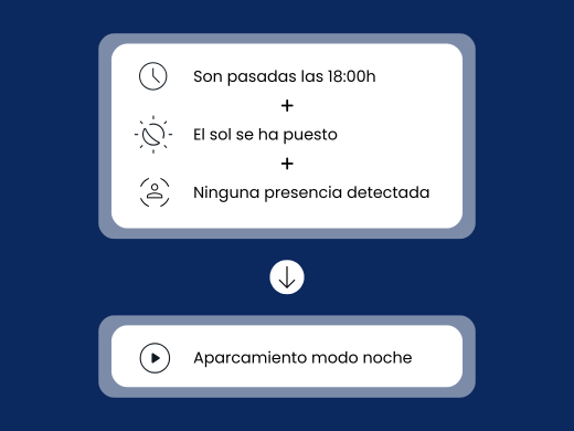 escenarios personalizados por zona y horario iluminacion edalsobms