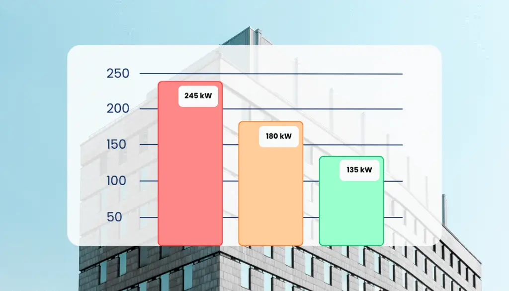 acelera rendimiento energetico edificios comerciales bms ligero edalso
